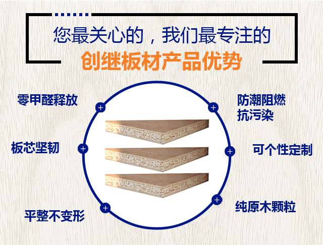 产品中心